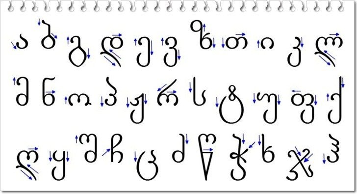 Teaching Georgian, Russian and Persian languages ​​to foreigners